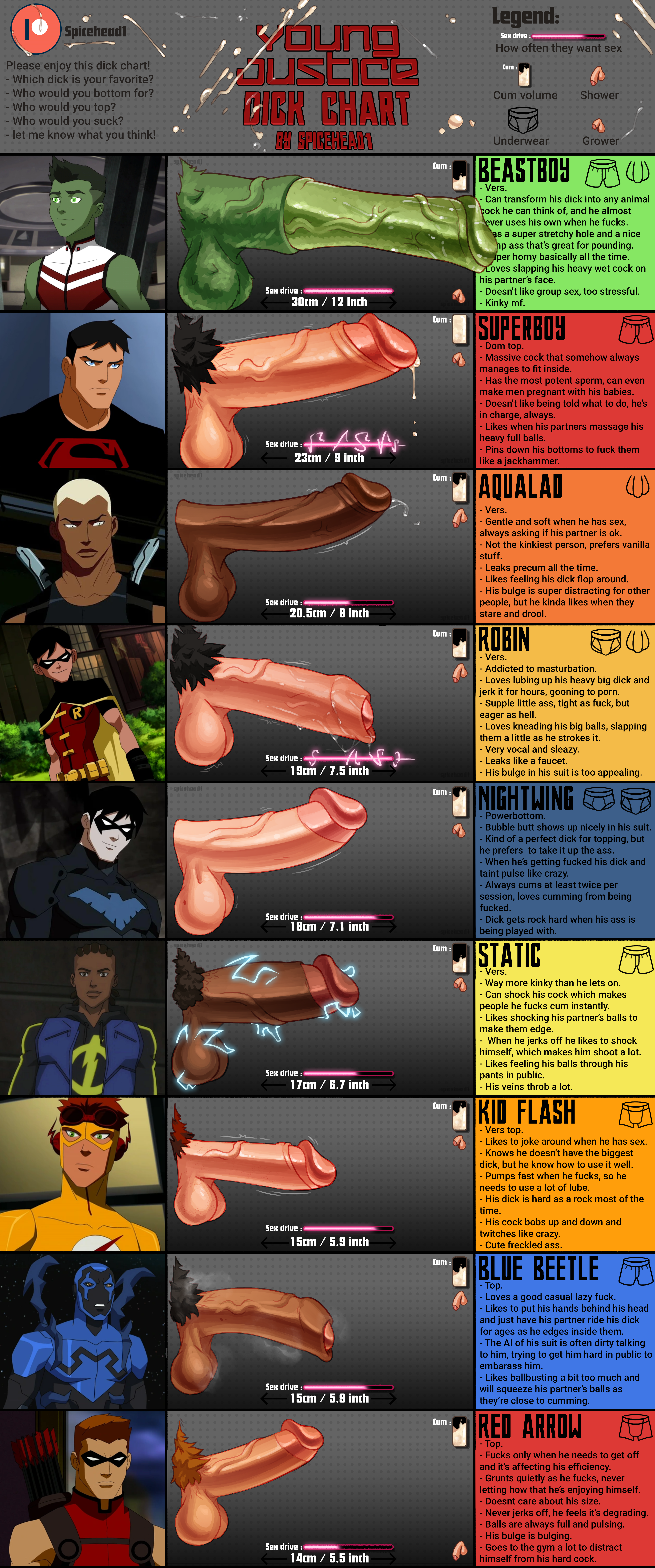 aqualad beast_boy blue_beetle conner_kent dc dc_comics dick_grayson garfield_logan jaime_reyes kaldur'ahm kid_flash nightwing red_arrow robin_(dc) robin_(tim_drake) spicehead static_(superhero) superboy tim_drake virgil_hawkins wally_west young_justice