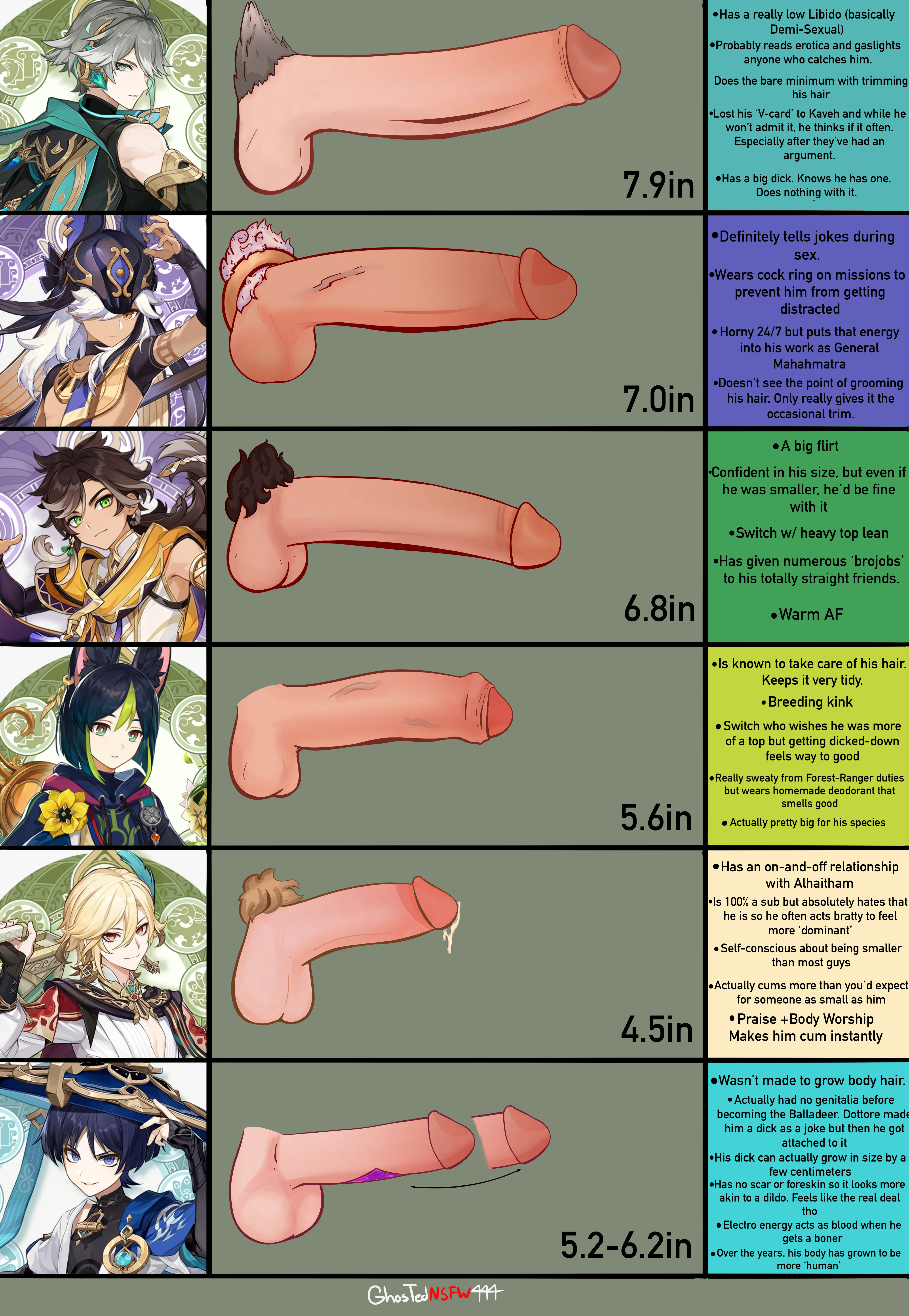 6boys, alhaitham (genshin impact), big penis, circumcised, cock ring, comparing penis, cum, cyno (genshin impact), dark-skinned male, dark skin, foreskin, gay, genshin impact, ghostednsfw444, girthy penis, glowing genitalia, glowing penis, gold cock ring, gold jewelry, growing penis, heavy balls, humanoid penis, kaveh (genshin impact), leaking cum, leaking precum, long penis, male focus, male only, mechanical penis, monster cock, nude male, partially retracted foreskin, penis size chart, penis size difference, pubic hair, scaramouche (genshin impact), sethos (genshin impact), small penis, tanned skin, thick penis, tighnari (genshin impact), uncircumcised, wanderer (genshin impact), 