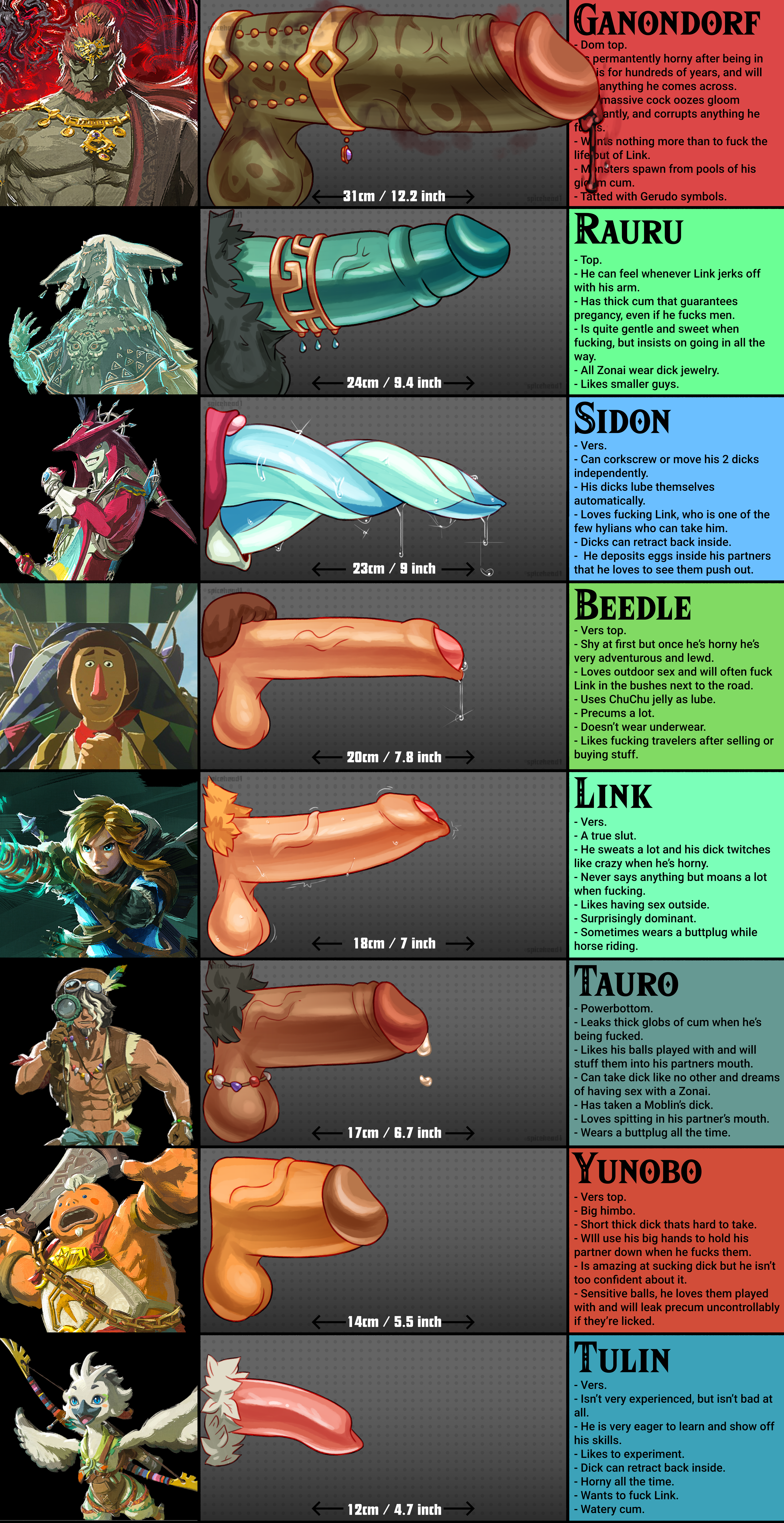 ball_gag balls beedle big_cock big_dick big_penis cock cock_focus dick dick_focus ganondorf ganondorf_(tears_of_the_kingdom) huge_cock huge_dick huge_penis link link_(breath_of_the_wild) link_(tears_of_the_kingdom) medium_cock medium_dick medium_penis nintendo penis penis_focus prince_sidon rauru_(tears_of_the_kingdom) sidon_(zelda) small_cock small_dick small_penis spicehead tauro_(the_legend_of_zelda) testicles the_legend_of_zelda the_legend_of_zelda:_breath_of_the_wild the_legend_of_zelda:_tears_of_the_kingdom tulin_(zelda) yunobo