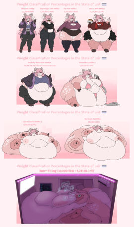 anthro azalea_(mexifurfoof) bbw belly big_belly big_breasts breasts cleavage deer fat feeding_tube female female_anthro furry hand_on_belly huge_belly huge_breasts immobile mexifurfoof nipples obese obese_anthro obese_female overweight ssbbw standing tagme thick_thighs tube_feeding weight_gain wide_hips