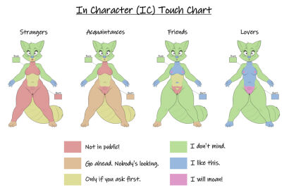 2022 ann_coon_(hgoldenbell) anthro ass big_ass big_butt big_tail breasts chart claws color_coded english_text eyelashes female finger_claws genitals green_eyes head_tuft heart_(marking) heart_pubes hgoldenbell humanoid_genitalia humanoid_pussy looking_at_viewer mammal markings nagainosfw navel nipples nude procyonid pubes pussy raccoon raccoon_tail simple_background small_breasts solo tail text thick_thighs toe_claws tuft white_background wide_hips