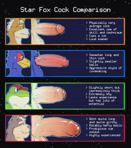 amphibian anthro avian balls beak big_penis canid canine countershade_face countershade_fur countershade_neck countershading english_text erection eyebrows falco_lombardi foreskin fox fox_mccloud frog fur genitals glans hare hi_res humanoid_genitalia humanoid_penis hyenaface lagomorph leporid male mammal nintendo penis penis_lineup peppy_hare slippy_toad star_fox text uncircumcised vein veiny_penis