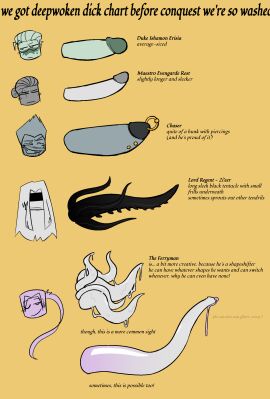 5boys adret_(deepwoken) artist_request celtor_(deepwoken) chart chaser_(deepwoken) deepwoken dick dick_piercing duke_erisia english_text etrean_(deepwoken) ferryman_(deepwoken) krulian lord_regent maestro_(deepwoken) male male_only penis penis_chart penis_comparison roblox roblox_game robloxian source_request tentacle tentacle_dick tentacle_penis text weird_penis