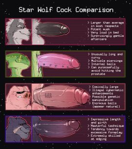 anthro balls big_penis canid canine canis chameleon countershade_face countershade_fur countershade_neck countershading domestic_pig english_text erection eyebrows felid foreskin fur genital_piercing genitals glans hi_res humanoid_genitalia humanoid_penis hyenaface leon_powalski lizard male mammal nintendo panther_caroso pantherine penis penis_lineup penis_piercing piercing pig pigma_dengar prince_albert_piercing reptile scalie star_fox suid suina sus_(pig) text uncircumcised vein veiny_penis wolf wolf_o'donnell