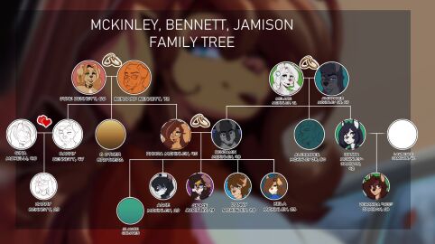 anthro ben_(the_dogsmith) canid canine canis danny_(the_dogsmith) domestic_dog faizenek family_tree female furry inu-sama kela_(the_dogsmith) lore male parent_and_child rhoda_(faizenek) rhoda_(the_dogsmith) siblings the_dogsmith wolf