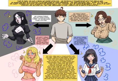 1boy 1girls age_difference age_progression age_regression aged_up belly big_breasts bimbo bimbo_body bimbo_lips bimbofication bimbofied black_hair blonde_hair blush brain_drain brainwashing breast_expansion breast_growth breast_growth_(enlargement) breasts brown_hair collar color confusion curse cursed english_text female gender_transformation genderswap genderswap_(mtf) goth goth_girl gothification gothified huge_breasts identity_death implied_incest incest japanese_clothes lesbian makeup male male_to_female mental_transformation milf milfification mind_control mtf_transformation original original_character personality_change piercing pink_nail_polish rule_63 school school_uniform schoolgirl sera-fuku sexuality_change text tf_into_own_mother thin_waist transformation wholesome wholesome_end yuri