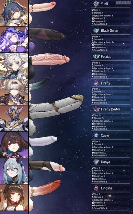 6+girls absurdres animal_ears big_penis black_hair black_swan_(honkai:_star_rail) character_name chart clothing feixiao_(honkai:_star_rail) female firefly_(honkai:_star_rail) futanari genitalwear grey_hair hair_between_eyes hanya_(honkai:_star_rail) highres honkai:_star_rail honkai_(series) human intersex kushishekku lingsha_(honkai:_star_rail) measurements multiple_females multiple_girls pale_skin penis penis_chart penis_comparison penis_size_chart penis_size_comparison penis_size_difference size_chart size_comparison stats text uncensored veins veiny_penis xueyi_(honkai:_star_rail) yunli_(honkai:_star_rail)