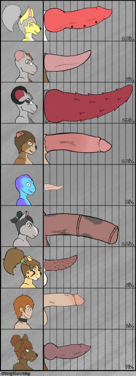 absurd_res amphibian annie_(terrytheartguy) average_penis big_penis cameron_(terrytheartguy) canid canine chart cheetah coco_(terrytheartguy) demon equid equine eyewear facial_hair facial_piercing felid feline female femboy fox frog genital_piercing genitals glasses group hair hi_res horse human jess_(terrytheartguy) male mammal matthew_(terrytheartguy) murid murine mustelid otter penis penis_chart penis_piercing piercing ponytail rat rodent small_penis solis_(terrytheartguy) terrell_(terrytheartguy) terrytheartguy trans_(lore) trans_woman_(lore) vivian_(terrytheartguy)